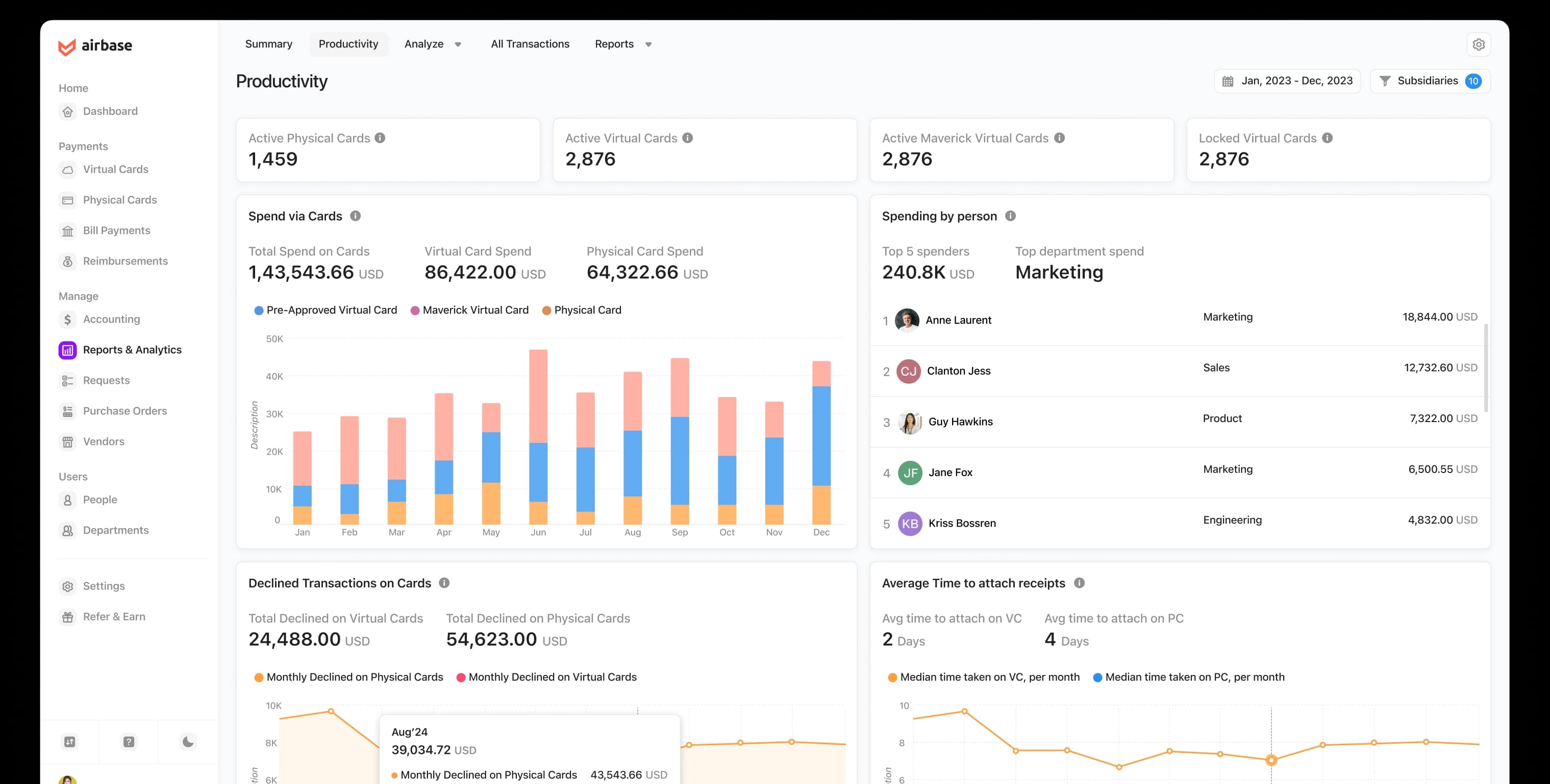 Airbase — Reports & Analytics productivity dashboard